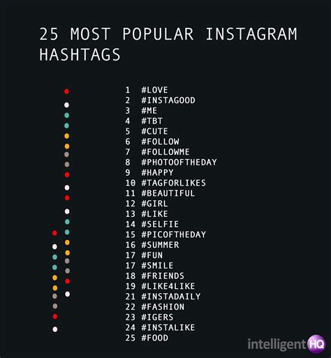 instagram photo viral hashtags|top performing hashtags on instagram.